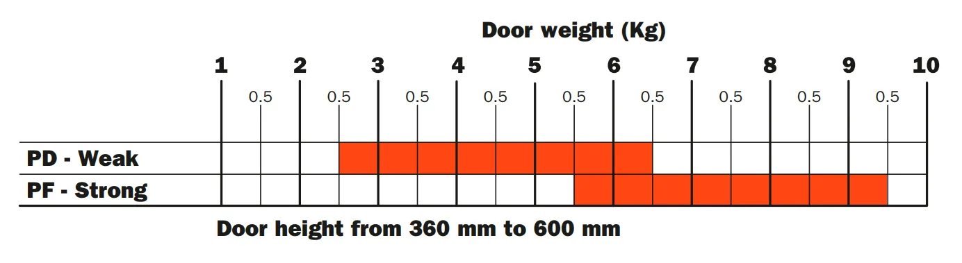 Salice EvoLift Parallel Lift System for Short Doors (360-440mm)